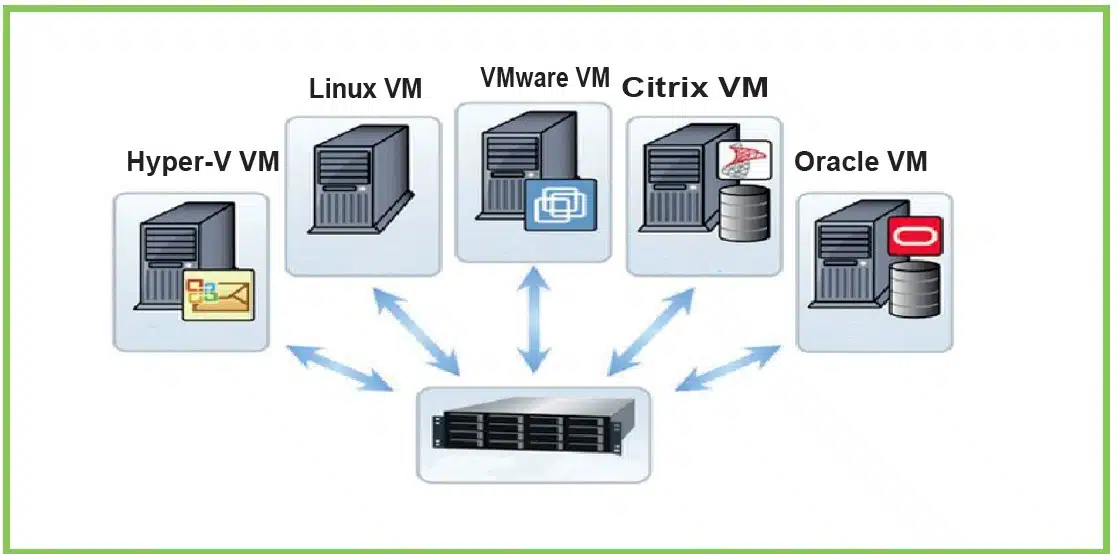 sysnet virtulizations solutions
